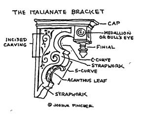 A line drawing of a decorative bracket, with different types of scrollwork and carving labelled.